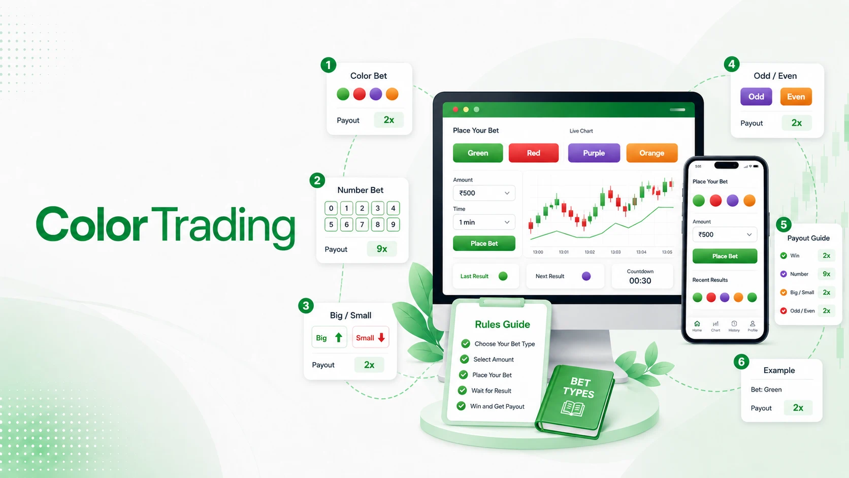 Colour Trading Rules Explained