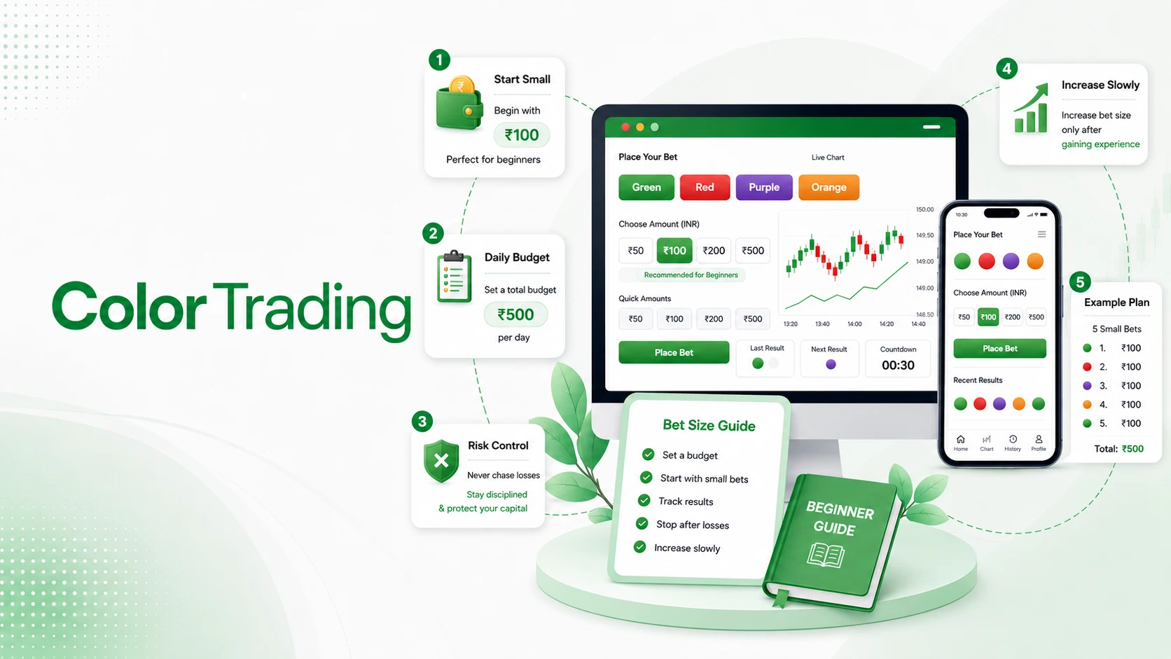 How Much Should a Beginner Bet in Colour Trading A Practical Starting Guide